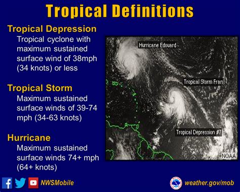 what does it mean to weather the storm|Weather the storm Definition & Meaning .